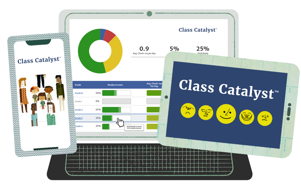 Class Catalyst Mindful Practices