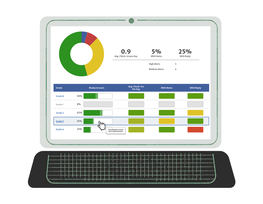 Class Catalyst Mindful Practices